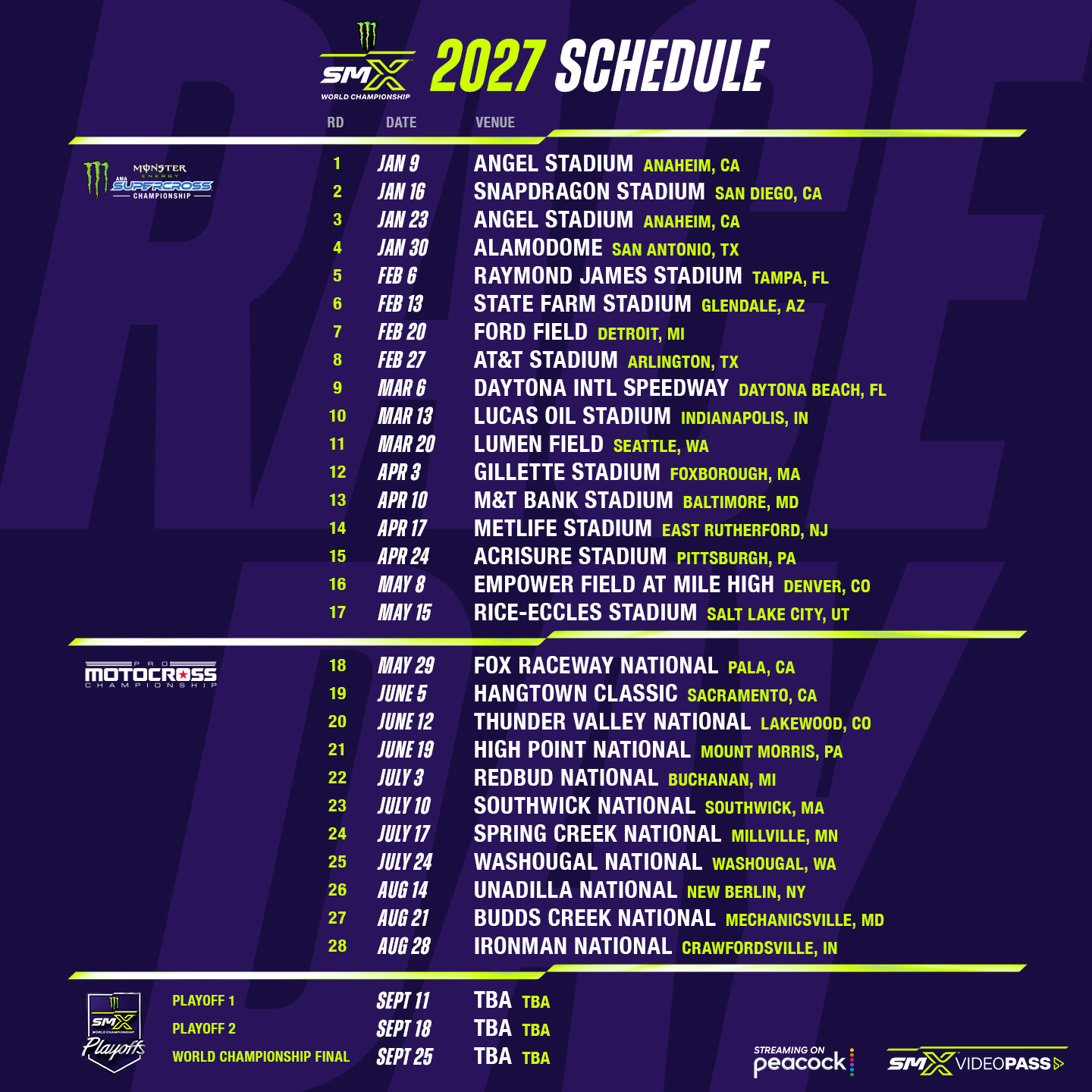 Graphic showing the 2027 SMX Schedule: Supercross: 1 - Jan 9 - Angel Stadium - Anaheim, CA 2 - Jan 16 - Snapdragon Stadium - San Diego, CA 3 - Jan 23 - Angel Stadium - Anaheim, CA 4 - Jan 30 - Alamodome - San Antonio, TX 5 - Feb 6 - Raymond James Stadium - Tampa, FL 6 - Feb 13 - State Farm Stadium - Glendale, AZ 7 - Feb 20 - Ford Field - Detroit, MI 8 - Feb 27 - AT&T Stadium - Arlington, TX 9 - Mar 6 - Daytona Intl Speedway - Daytona Beach, FL 10 - Mar 13 - Lucas Oil Stadium - Indianapolis, IN 11 - Mar 20 - Lumen Field - Seattle, WA 12 - Apr 3 - Gillette Stadium - Foxborough, MA 13 - Apr 10 - M&T Bank Stadium - Baltimore, MD 14 - Apr 17 - MetLife Stadium - East Rutherford, NJ 15 - Apr 24 - Acrisure Stadium - Pittsburgh, PA 16 - May 8 - Empower Field at Mile High - Denver, CO 17 - May 15 - Rice-Eccles Stadium - Salt Lake City, UT Pro Motocross: 18 - May 29 - Fox Raceway National - Pala, CA 19 - June 5 - Hangtown Classic - Sacramento, CA 20 - June 12 - Thunder Valley National - Lakewood, CO 21 - June 19 - High Point National - Mount Morris, PA 22 - July 3 - RedBud National - Buchanan, MI 23 - July 10 - Southwick National - Southwick, MA 24 - July 17 - Spring Creek National - Millville, MN 25 - July 24 - Washougal National - Washougal, WA 26 - Aug 14 - Unadilla National - New Berlin, NY 27 - Aug 21 - Budds Creek National - Mechanicsville, MD 28 - Aug 28 - Ironman National - Crawfordsville, IN SMX Playoffs: Playoff 1 - Sept 11 - Venue and location TBA Playoff 2 - Sept 18 - Venue and location TBA World Championship Final - Sept 25 - Venue and location TBA