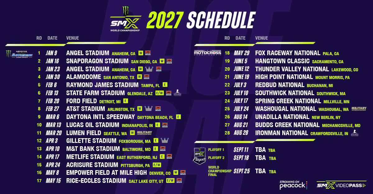 Monster Energy SMX World Championship – 2027 Schedule 1. Jan 9 – Angel Stadium – Anaheim, CA 2. Jan 16 – Snapdragon Stadium – San Diego, CA 3. Jan 23 – Angel Stadium – Anaheim, CA 4. Jan 30 – Alamodome – San Antonio, TX 5. Feb 6 – Raymond James Stadium – Tampa, FL 6. Feb 13 – State Farm Stadium – Glendale, AZ 7. Feb 20 – Ford Field – Detroit, MI 8. Feb 27 – AT&T Stadium – Arlington, TX 9. Mar 6 – Daytona International Speedway – Daytona Beach, FL 10. Mar 13 – Lucas Oil Stadium – Indianapolis, IN 11. Mar 20 – Lumen Field – Seattle, WA 12. Apr 3 – Gillette Stadium – Foxborough, MA 13. Apr 10 – M&T Bank Stadium – Baltimore, MD 14. Apr 17 – MetLife Stadium – East Rutherford, NJ 15. Apr 24 – Acrisure Stadium – Pittsburgh, PA 16. May 8 – Empower Field at Mile High – Denver, CO 17. May 15 – Rice-Eccles Stadium – Salt Lake City, UT 18. May 29 – Fox Raceway National – Pala, CA 19. June 5 – Hangtown Classic – Sacramento, CA 20. June 12 – Thunder Valley National – Lakewood, CO 21. June 19 – High Point National – Mount Morris, PA 22. July 3 – RedBud National – Buchanan, MI 23. July 10 – Southwick National – Southwick, MA 24. July 17 – Spring Creek National – Millville, MN 25. July 24 – Washougal National – Washougal, WA 26. Aug 14 – Unadilla National – New Berlin, NY 27. Aug 21 – Budds Creek National – Mechanicsville, MD 28. Aug 28 – Ironman National – Crawfordsville, IN SMX Playoff 1 – Sept 11 – TBA SMX Playoff 2 – Sept 18 – TBA SMX World Championship Final – Sept 25 – TBA